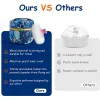 Portable Soft Baby Powder Puff and Container: Travel Essential for Dusting Powder (Blenders & Sponges, Beauty & Personal Care)