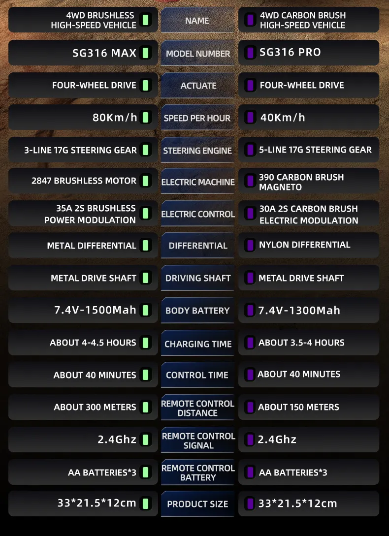 ZLL SG316 MAX/PRO 1:16 High Speed Drift Racing Car 80KM/H Or 40KM/H Brushless Motor 4WD RC Car Off Road Car Toys For Kids Gifts