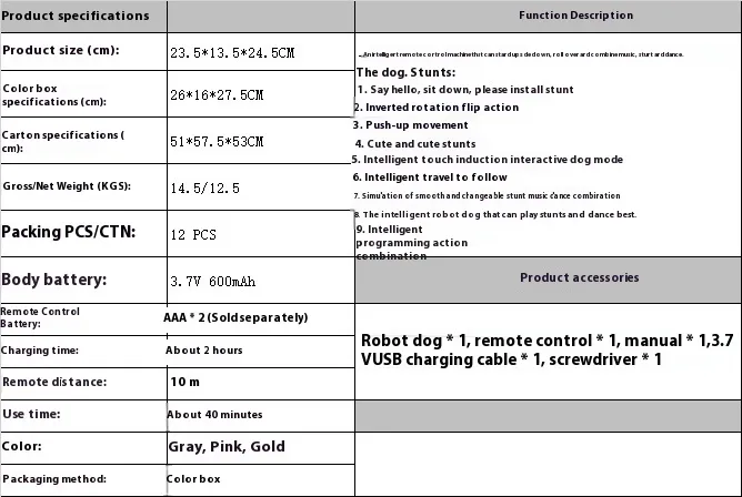 Smart Electronic Animal Pets RC Robot Dog Voice Remote Control Toys Funny Singing Dancing Robot Puppy Children's Birthday Gift